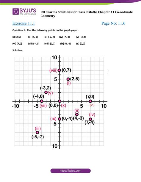 Coordinate Geometry Class 9 Extra Questions