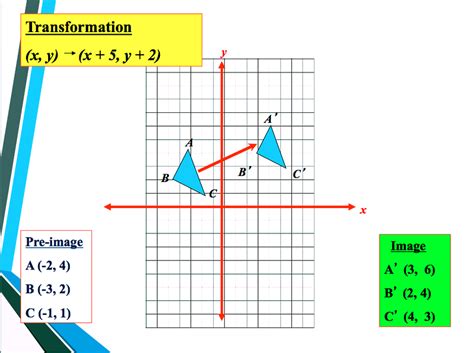 coordinate graphing and transformations wikispaces