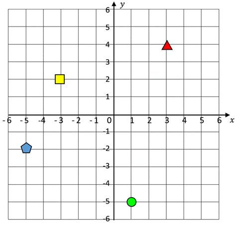 Coordinate Plane Graphing 4 Quadrants 6th Grade Math Coordinate Plane Lesson Plan 6th Grade - Coordinate Plane Lesson Plan 6th Grade