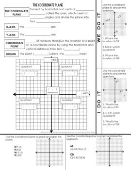 Coordinate Plane Guided Notes