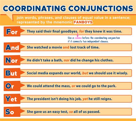 Coordinating And Subordinating Conjunctions Fanboys Grades 5th Grade Coordinating Conjunction Worksheet - 5th Grade Coordinating Conjunction Worksheet