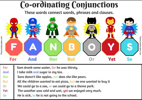 Coordinating Conjunctions Fanboys Teaching Resources Conjunctions Fanboys Worksheet - Conjunctions Fanboys Worksheet