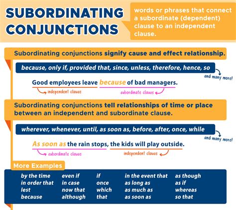 Coordinating Correlative And Subordinating Conjunctions Subordinating And Coordinating Conjunctions Worksheet - Subordinating And Coordinating Conjunctions Worksheet