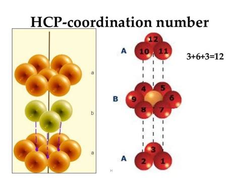 Coordination Number Of Hcp
