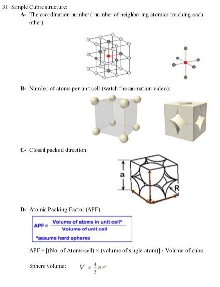 Coordination Number Of Simple Cubic