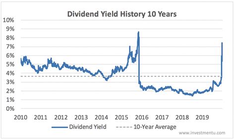 Dividend: A dividend is a distribution of a portion of 