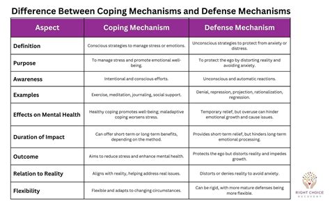 Coping Mechanisms Deutsch
