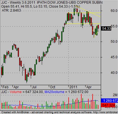 Jun 13, 2023 · A good stock trading simulato