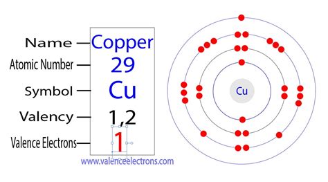 Copper Valence Electrons