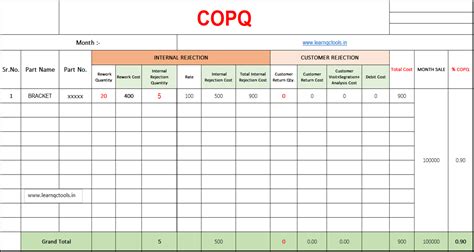 Copq Full Form