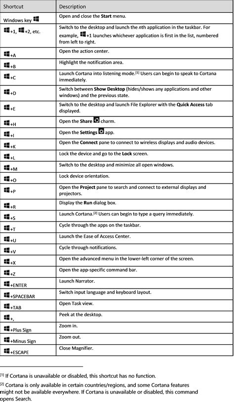 copy and paste keyboard shortcuts windows 10