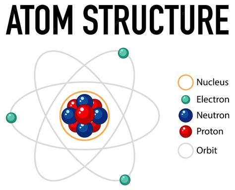 Copy Of Atomic Structure Part 2 Worksheet Studocu Atomic Structure Worksheet 2 - Atomic Structure Worksheet 2