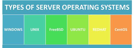 copy operation system windows SERVER for frees