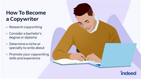 copywriting | Copywriting l g Tm hiu v ngh