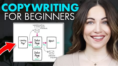 copywriting everything you need to know about cop