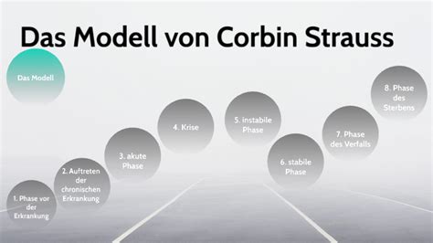 Corbin Strauss Modell