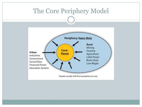Core And Periphery A Comprehensive Approach To Middle Eastern Water