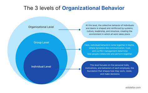 Core Concepts Of Organizational Behavior