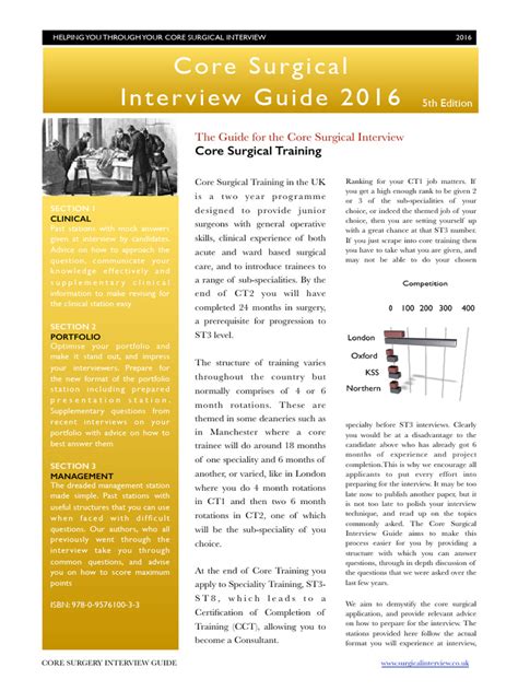 Core Surgical Interview