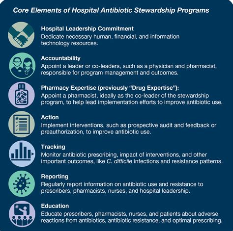Read Core Elements Of Hospital Antibiotic Stewardship 