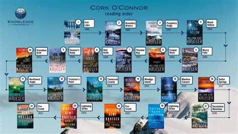 Cork O Connor