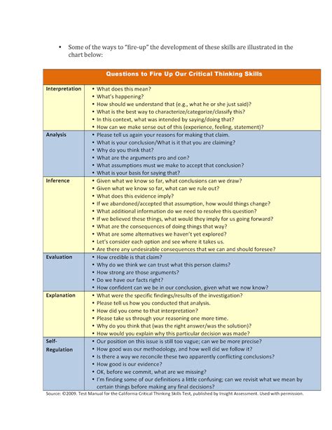 Cornell Critical Thinking Test