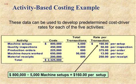 Cornerstone Activity Based Costing Solutions