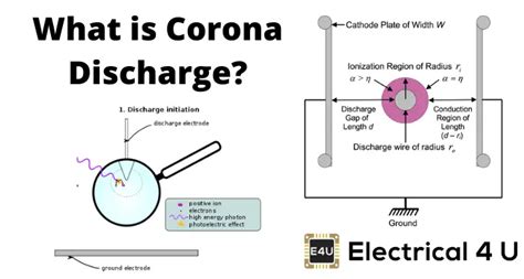 Corona Effect In Electrical