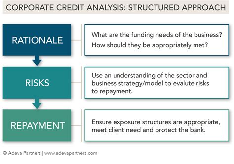 Corporate Credit Analysis
