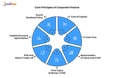 Corporate Finance Core Principles And Applications 4th Edition By Stephen Ross Randolph Westerfield Jeffrey Jaffe Bradford Jordanolph Westerfield Jeffrey Jaffe Bradford Jordan