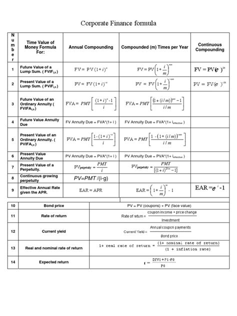 Corporate Finance Formulas