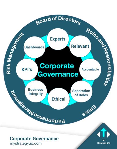 corporate governance ppt er