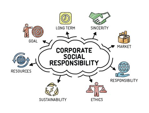 Read Online Corporate Responsibility 