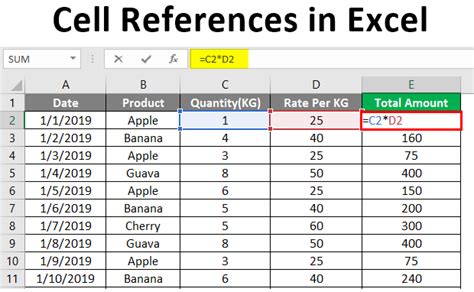 Correct Formula To Reference Cell A1 From The Alpha Workshett