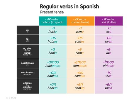 Correct In Spanish