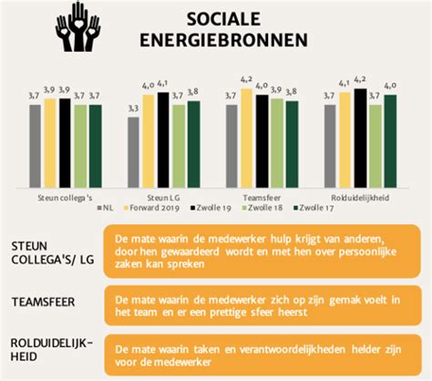 correct interpreteren