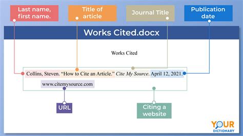 correct mla in text citation