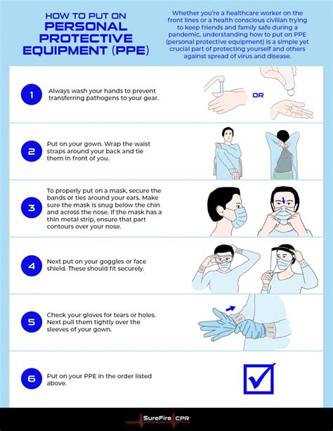 Correct Order To Remove Ppe