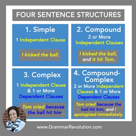 correct sentence structure