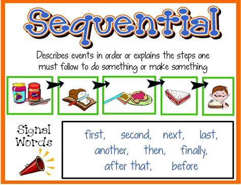 Correct Writing Sequence Assessment Teaching Resources Tpt Correct Writing Sequences - Correct Writing Sequences
