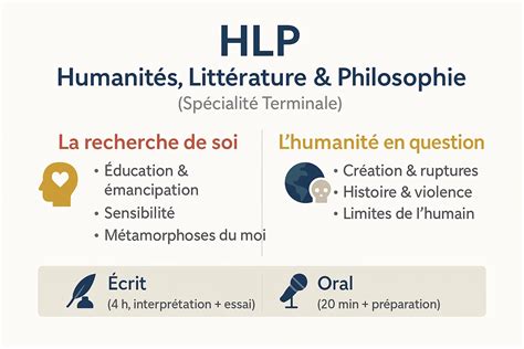 Correction Bac Hlp 2024