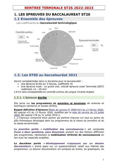 Correction Bac St2s 2024