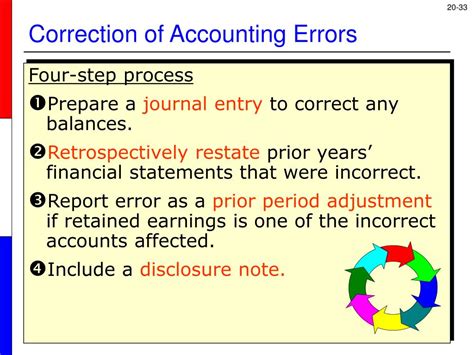 Correction Of Accounting Errors