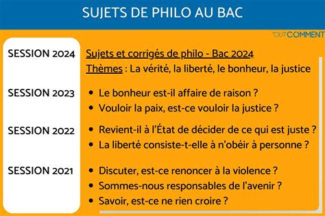 Correction Philo 2024