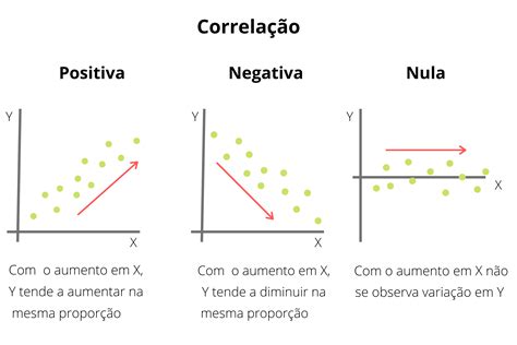 Correlacao De Pearson