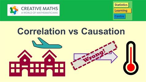 Correlation And Causation Homework Clipart Correlation Does Correlation And Causation Worksheet - Correlation And Causation Worksheet