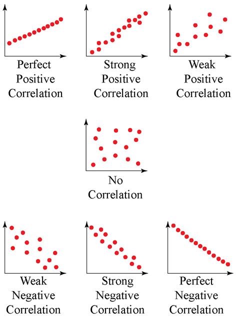 Correlation Coefficient Causation And Correlation And Causation Worksheet - Correlation And Causation Worksheet