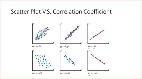 Correlation Coefficients For Scatter Plots Card Sort Practice Scatter Plot Worksheets 5th Grade - Scatter Plot Worksheets 5th Grade