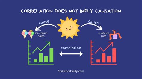 Correlation Does Not Equal Causation