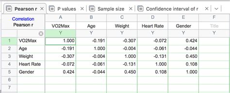 Correlation Matrix On Prism